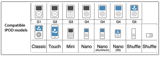 ipod compatible